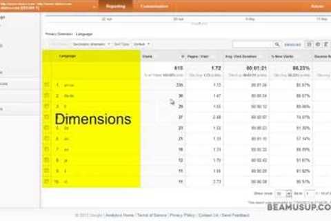 Reports Interface, Views & Secondary Dimensions - Google Analytics Tutorial 2013