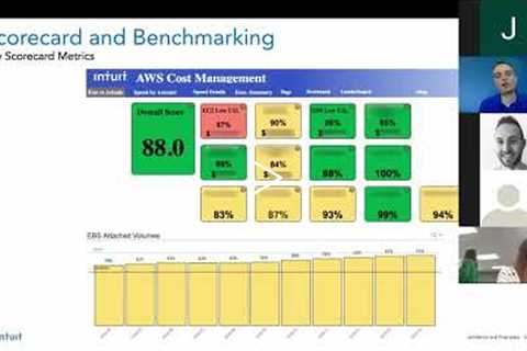 A Look at Intuit's Cloud Cost Optimization and FinOps Best Practices