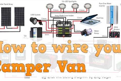 How to Wire your Camper Van to be Off-Grid