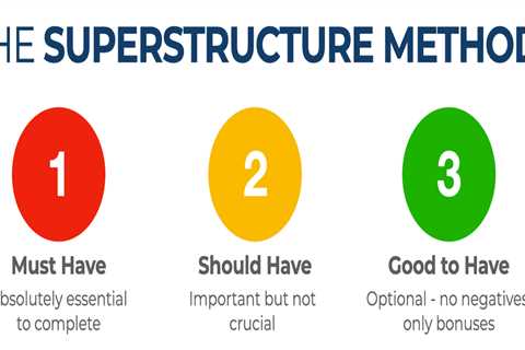 How to Simplify Decision Making With the Superstructure Method