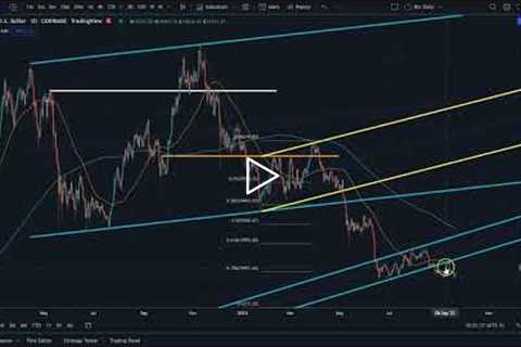 [Bitcoin NDX SPX DJI] State of the Market Update