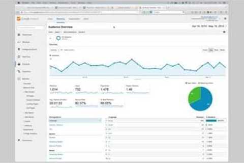 Google Analytics Landing Page Tracking Tutorial