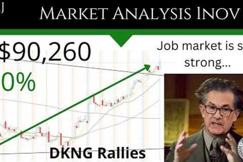 Technical Analysis SPY, QQQ, IWM, YETI, DKNG. Jobs Market is strong. 1NOV22