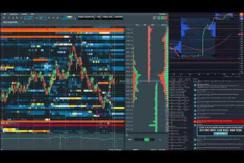 Trading futures with Bookmap EU Timezone.