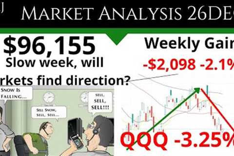 GOV Passes Budget. Technical Analysis SPX, NDX, DJX, Put Call Ratio, DXY, TLT, VIX. 26DEC22