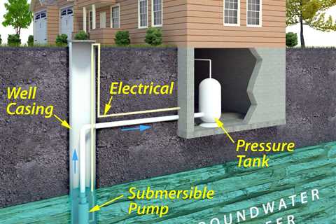How Much Does it Cost to Replace a Well Pump? - SmartLiving - (888) 758-9103