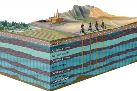 What is Carbon Sequestration?