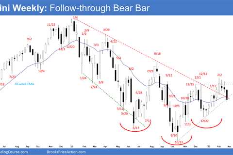 Emini Follow-through Bear Bar