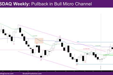 Nasdaq 100 Pullback in Bull Micro Channel