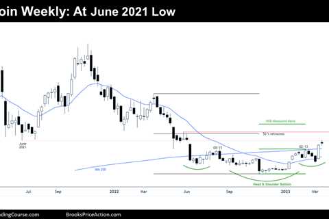 Bitcoin at June 2021 Low