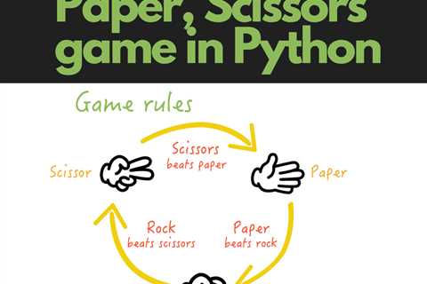 Coding a simple Rock, Paper, Scissors Game in Python