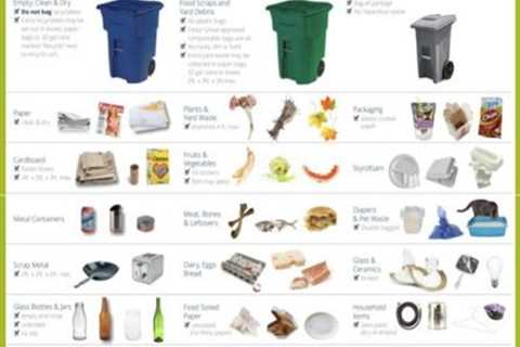 Waste Sorting