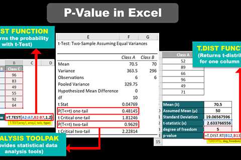 Excel P-Value