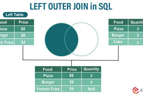 LEFT OUTER JOIN in SQL