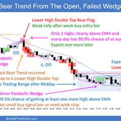 Emini Bears Want Follow-through Today