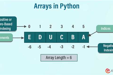 Arrays in Python