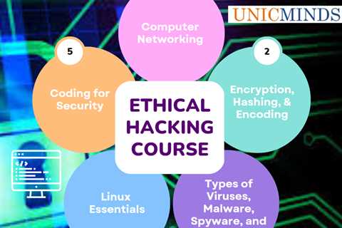 Ethical Hacking & Cyber Security for Juniors