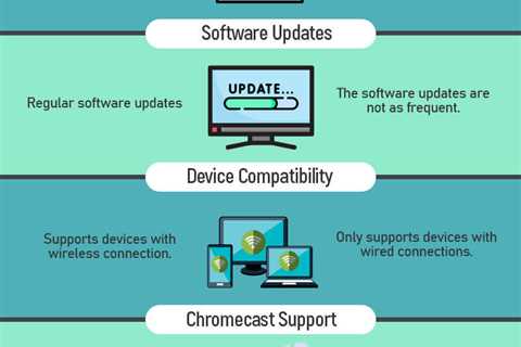 Android Tv vs Smart Tv