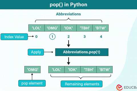 pop() in Python