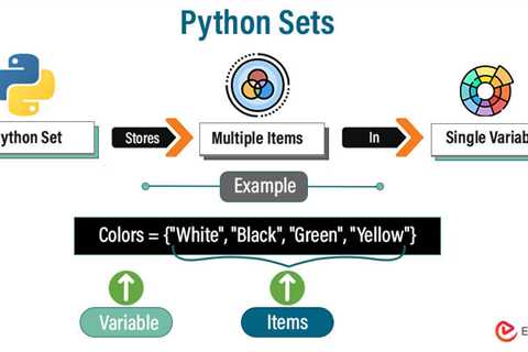 Python Sets