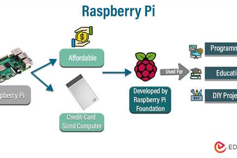 What is Raspberry Pi?