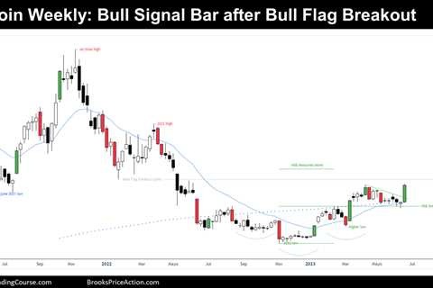 Bitcoin Big Weekly Bull Signal and Fresh 2023 High