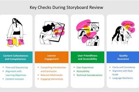 eLearning Excellence: A Guide to Review Storyboards