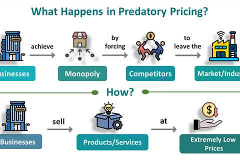 Predatory Pricing