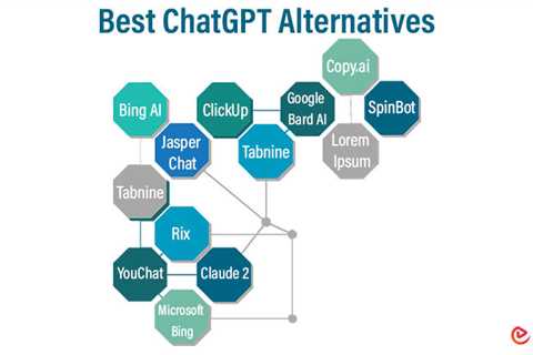 Best ChatGPT Alternatives