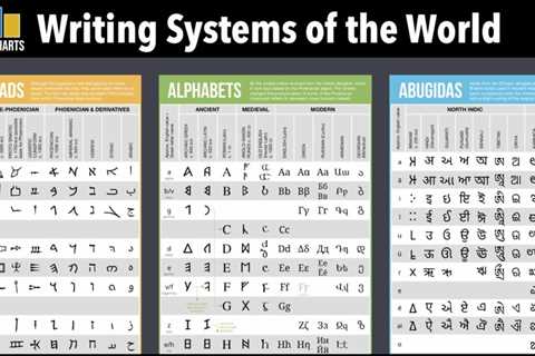 The Writing Systems of the World Explained, from the Latin Alphabet to the Abugidas of India