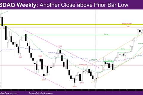 Nasdaq 100 Another Close above Prior Bar Low