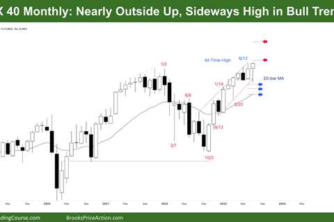 DAX 40 Nearly Big Outside Up, Sideways High in Bull Trend