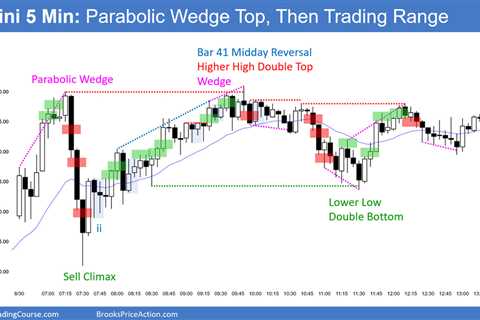 Emini Follow-Through Buying