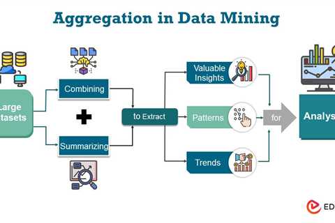 Aggregation in Data Mining