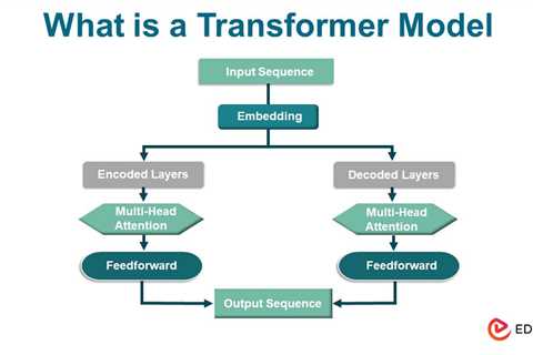 What is a Transformer Model