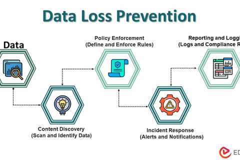 Data Loss Prevention