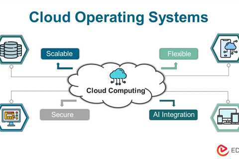 Cloud Operating Systems