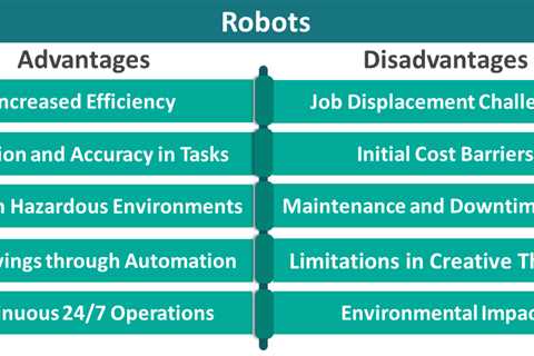 Advantages and Disadvantages of Robots