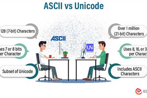 ASCII vs Unicode