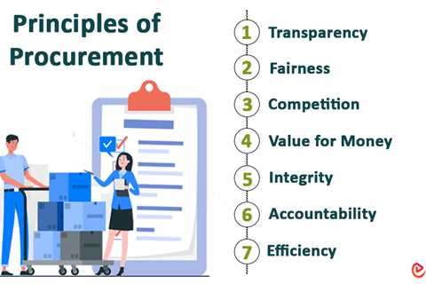 Principles of Procurement