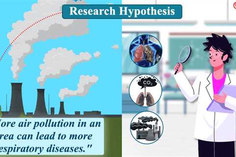 Research Hypothesis