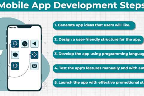 Mobile App Development