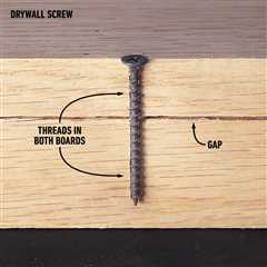 Drywall Screws vs. Wood Screws: How To Choose the Right One