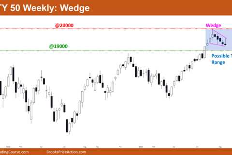 Nifty 50 Wedge