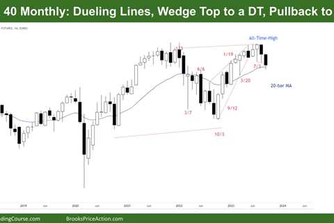 DAX 40 Dueling Lines, Wedge Top to a DT, Pullback to MA