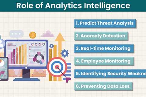 Analytics Intelligence