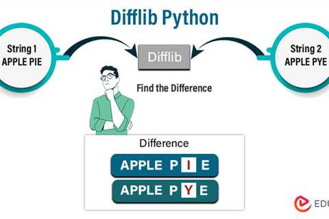 Difflib Python