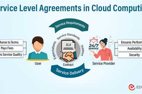 Service level agreements in Cloud Computing