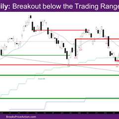 Nasdaq 100 Breakout below the Trading Range from June