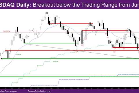 Nasdaq 100 Breakout below the Trading Range from June